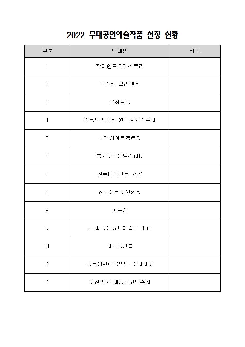무대공연예술작품 선정 현황-공고001.jpg